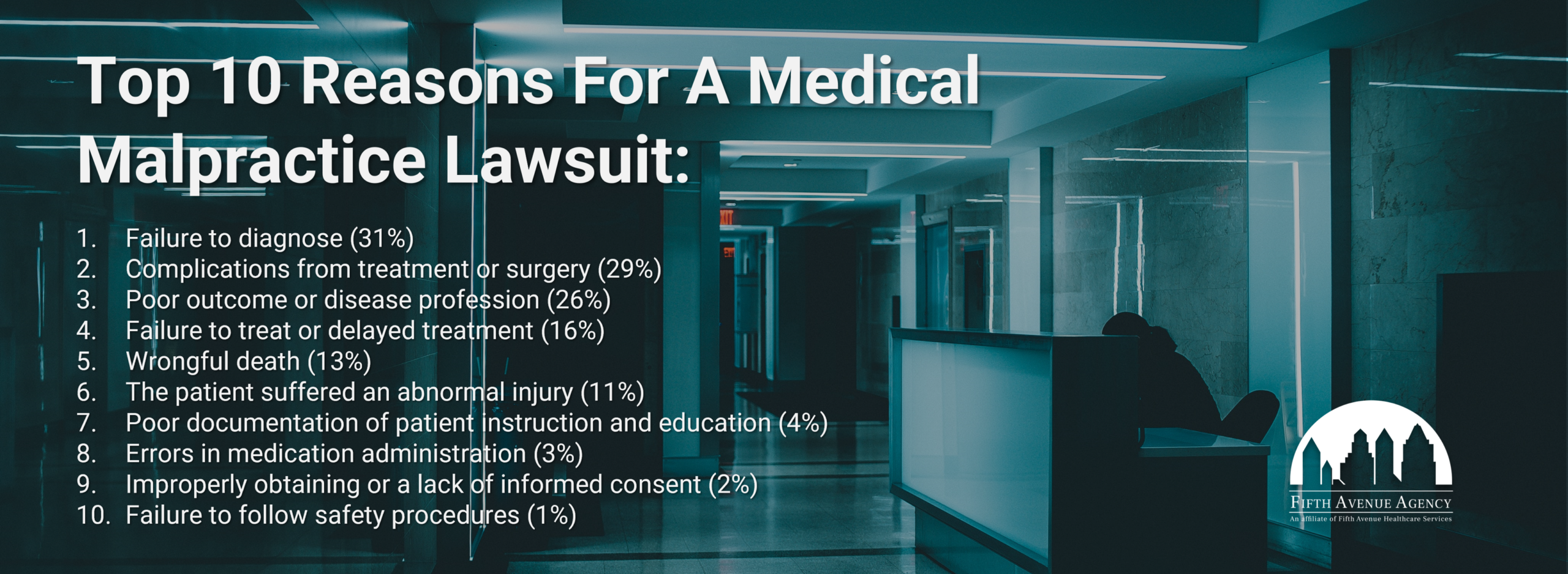 Top 10 Reasons For A Medical Malpractice Lawsuit