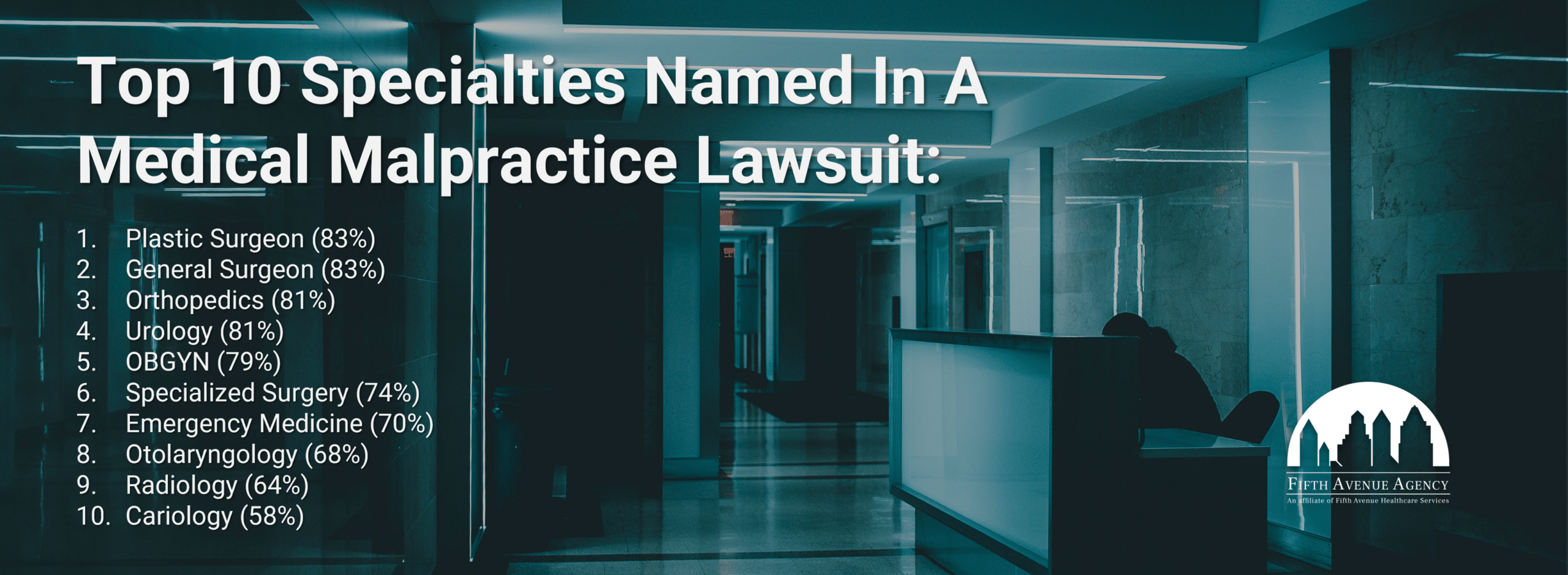Top 10 Specialties Named In Medical Malpractice Lawsuit