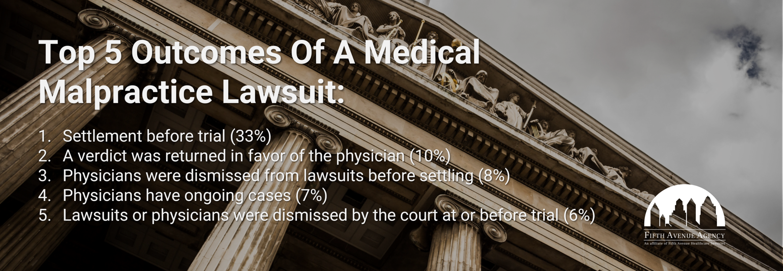 Top 5 Outcomes Of Medical Malpractice Lawsuits