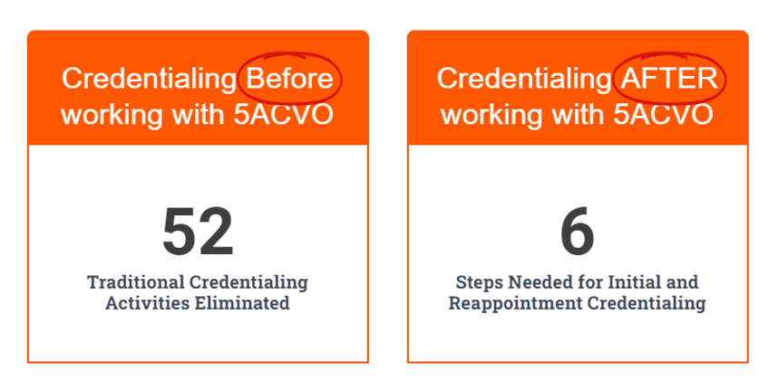52 Credentialing Steps Reduced To 6 With 5Acvo